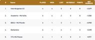 Bulgaria T10 League 2021 Points Table